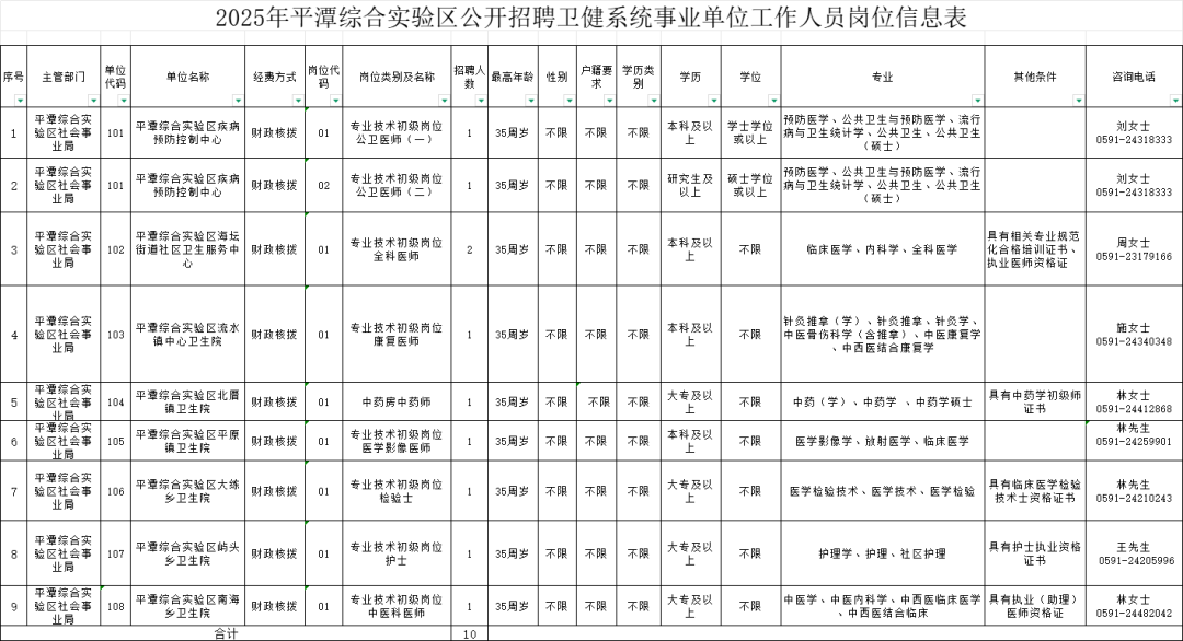 最新！福建多地事业单位公开招聘