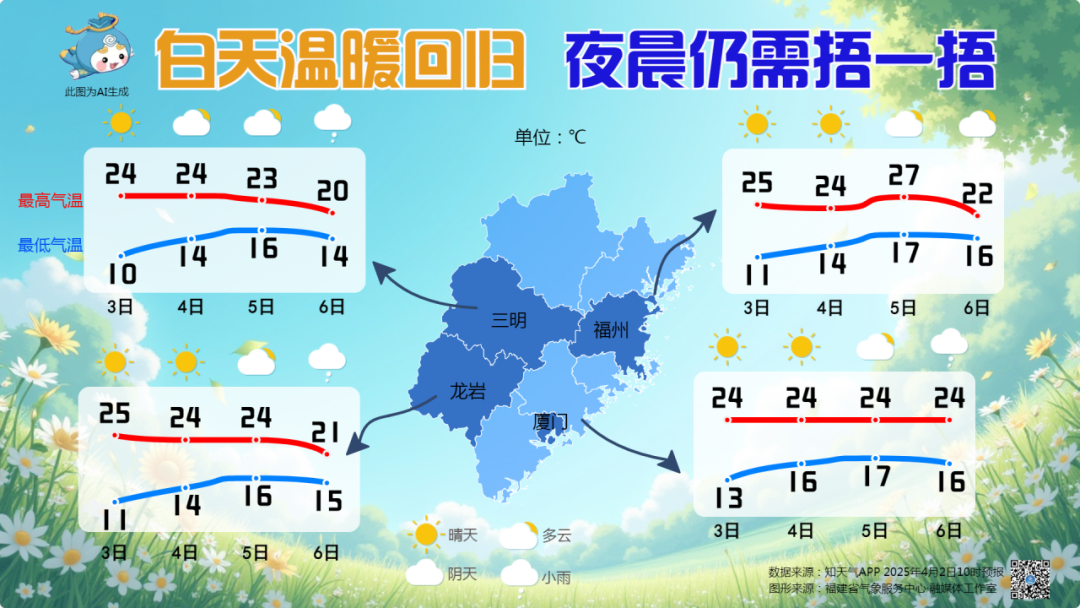 福建清明假期偶有小雨打扰 昼夜温差大