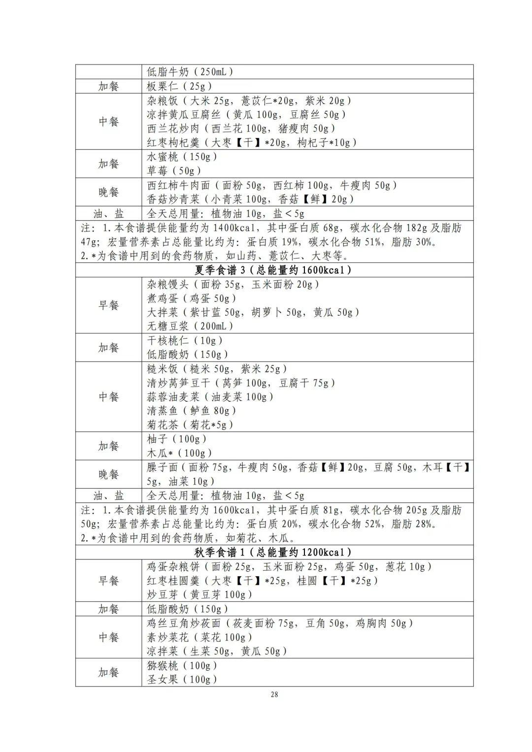 国家出手教减肥了，文内食谱可照着吃！​| 科学减重一起来