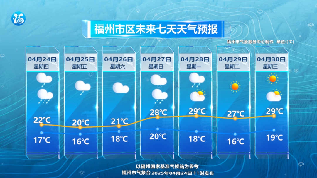 福州启动雷电黄色预警！继续发布Ⅳ级暴雨预警