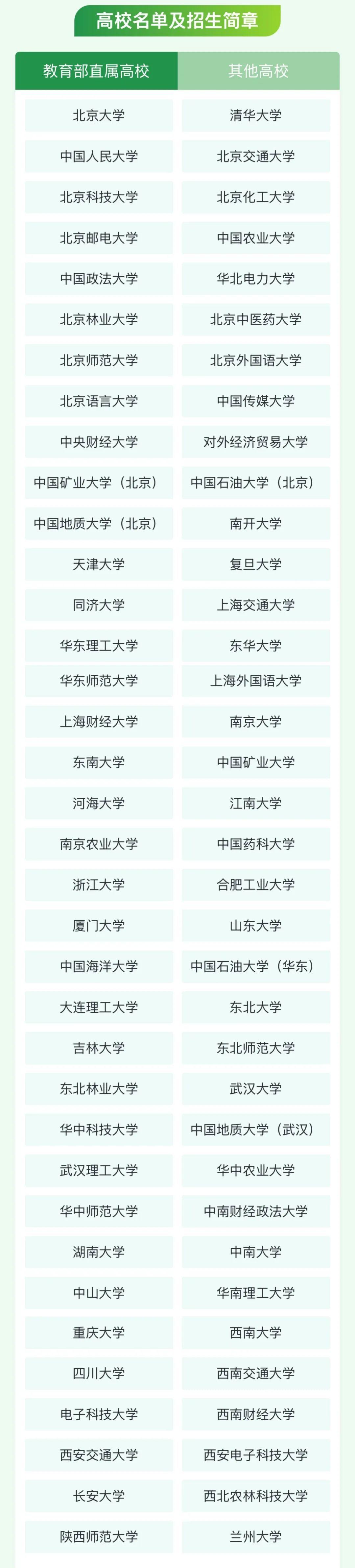95所高校专项计划招生简章已公布！福建哪些人可以报？
