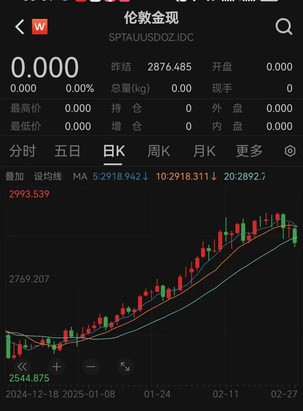 金价大跳水 原油创六周以来最大涨幅