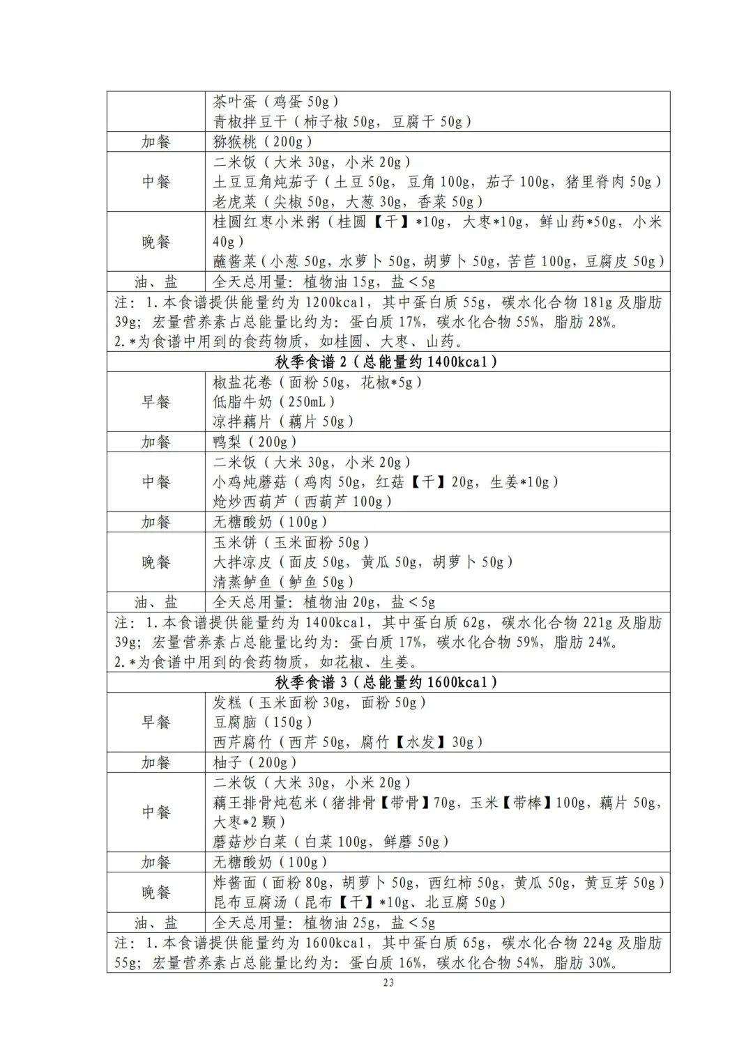 国家出手教减肥了，文内食谱可照着吃！​| 科学减重一起来