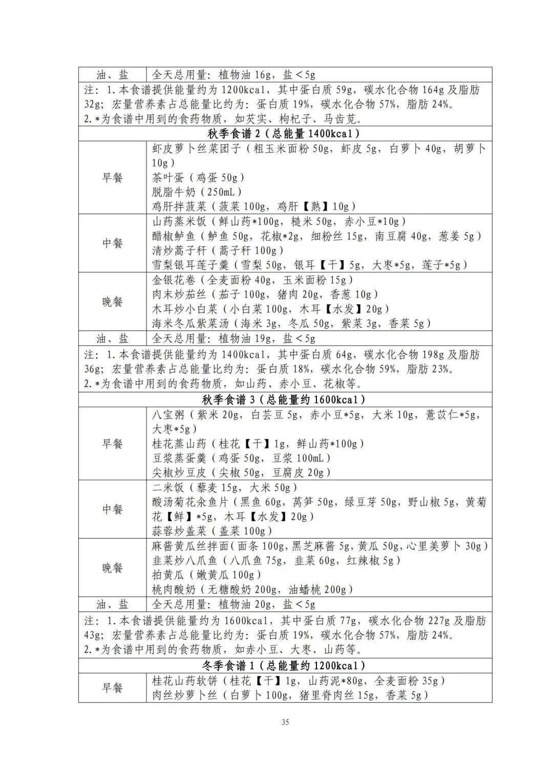 国家出手教减肥了，文内食谱可照着吃！​| 科学减重一起来