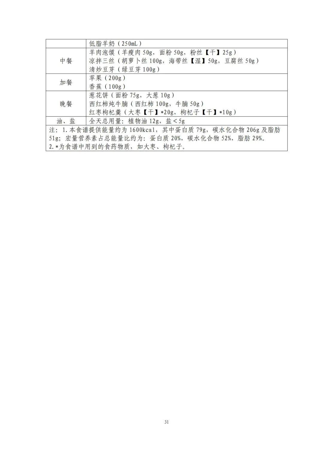 国家出手教减肥了，文内食谱可照着吃！​| 科学减重一起来