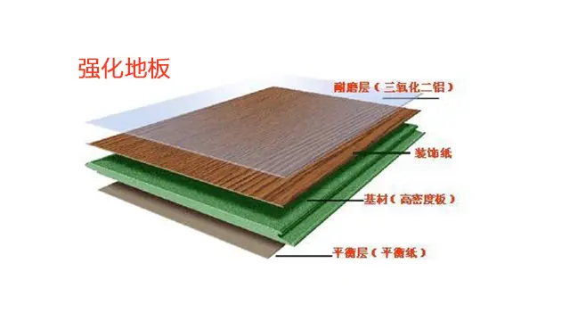 装修4大木地板怎么区分？家用哪种木地板更靠谱？