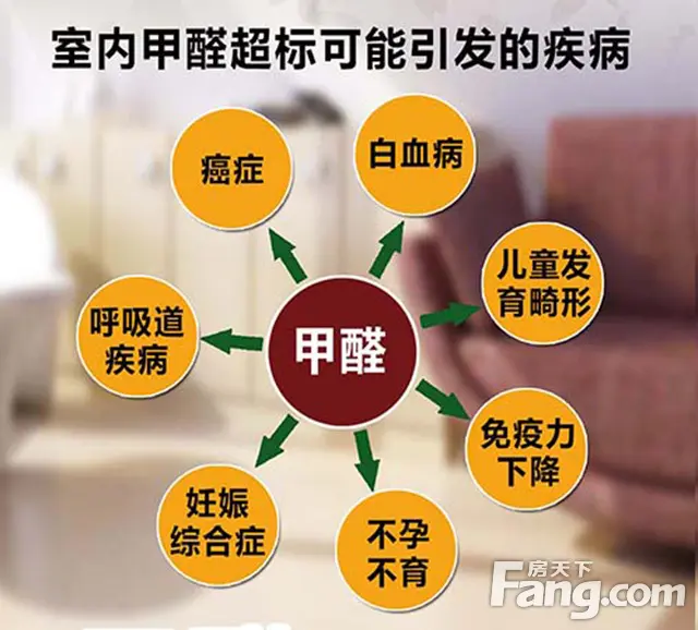 据说装修中做到这几点 能让儿童远离白血病！