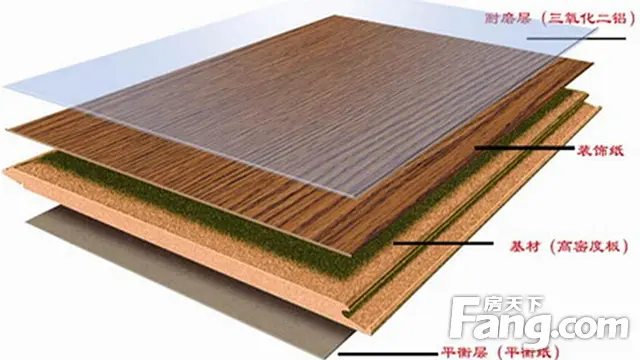 家居装修6大主材价格曝光 快看你准备的够吗？