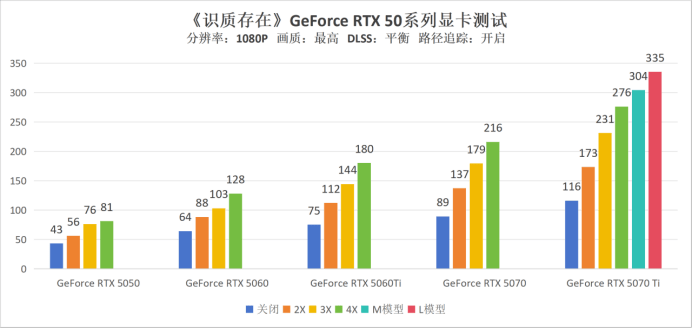 《识质存在》硬件评测：5070即可2K百帧光追畅玩