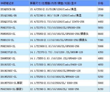 华硕笔记本命名,华硕笔记本命名怎么改 -图1