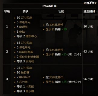3070挖矿一天挣多少钱「3070挖矿多少天回本」-图3