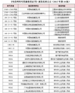 电信号码开头「电信号码开头哪个好」-图3