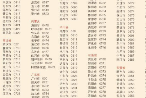 0041是哪个国家的区号「00447是哪个国家区号」-图3