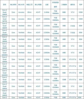 笔记本2代cpu型号-图1