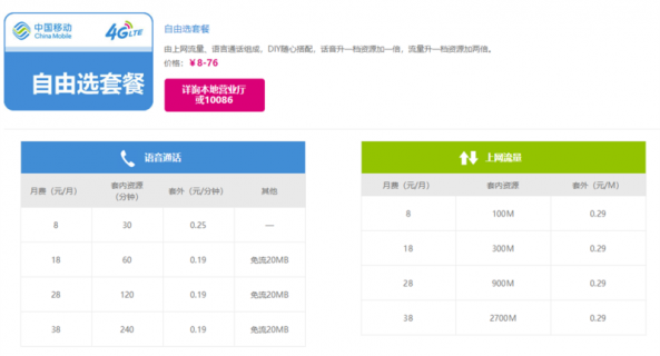 移动2023年19元套餐「移动19元无限流量卡」-图2