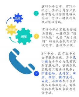 中国电信电话人工电话「中国电信电话人工电话服务时间」-图1