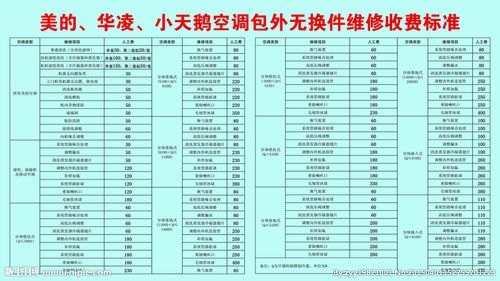 海尔笔记本维修价格-图1
