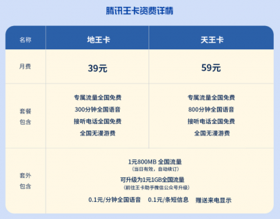 联通王卡29元套餐介绍「联通王卡29元套餐介绍怎么收费」-图2