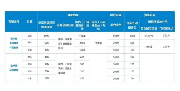 全球通资费「全球通资费一览」-图1 全球通资费「全球通资费一览」-图1