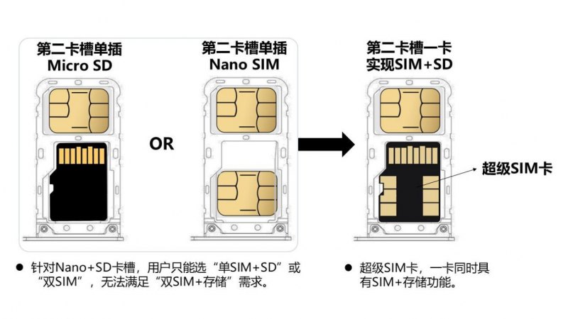 中国移动超级sim卡支持机型「移动超级sim卡收费标准」-图1