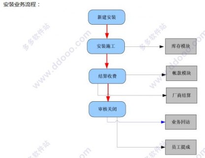 维修网络的电话是多少「网络维修公司的电话是多少」-图3