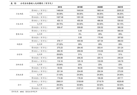 电信套餐资费介绍表「武汉电信套餐资费介绍表」-图1