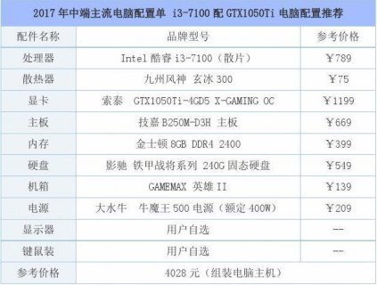 笔记本配置报价怎么看-笔记本配置报价-图2