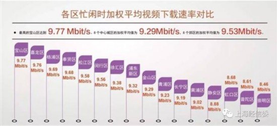 上海电信测速「上海电信测速平台」-图3