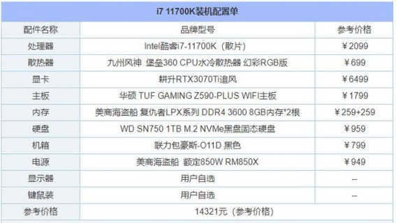 2021笔记本配置推荐-图2