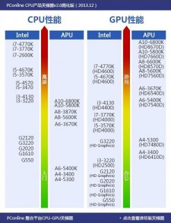 i74930mx温度多少是正常「i7 4790正常温度」-图1