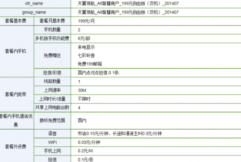 电信客服号码「安徽电信客服号码」-图3