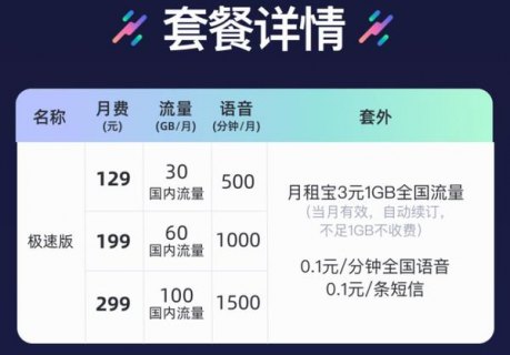 联通5g套餐「联通5g套餐可以改最低套餐吗」-图2