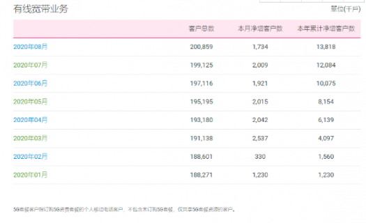 96169与10010的区别「联通宽带热线9600169」-图1
