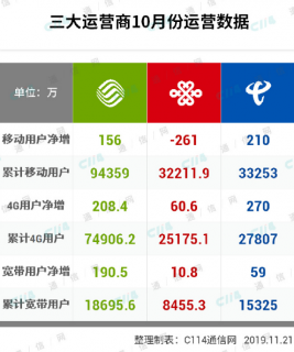 电信选号「电信选号中心」-图1