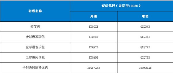 动感地带短信套餐「动感地带资费套餐」-图1