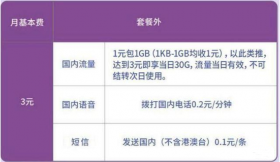电信169元宽带套餐详情「电信169元宽带套餐详情流量超过怎么办」-图1