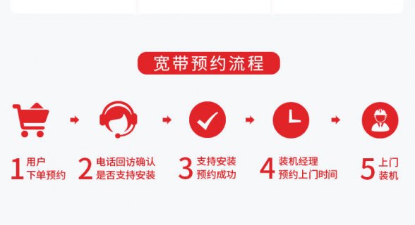 联通宽带报修「联通宽带报修9600169」-图3