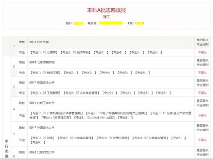 电信副卡怎么注销「电信副卡怎么注销其中一张」-图2