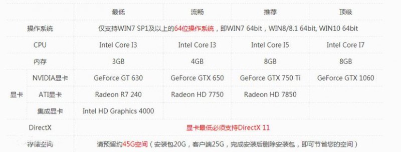 2k官方笔记本,nba2k笔记本配置要求 -图2