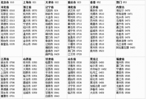 中国电话国际区号「中国电话国际区号写法」-图2