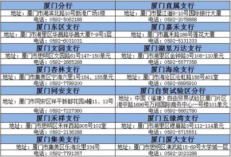 厦门电话区号「厦门电话区号码是多少开头」-图2