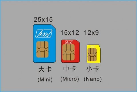 流量卡需要实名认证吗「网上流量卡实名有风险吗」-图3