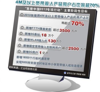 移动宽带套餐「移动宽带套餐可以改成便宜的吗」-图3