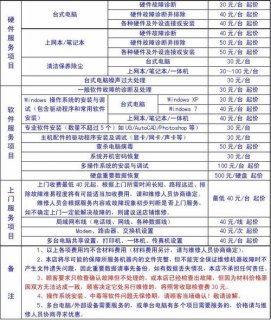 机械革命笔记本维修费用价目表-机械革命笔记本维修-图1
