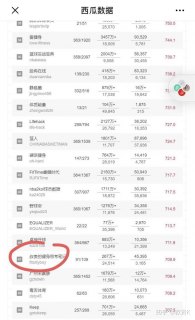 147开头的是什么号码「手机号147开头的是什么号码」-图3