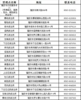 区号0400「区号0451是哪个城市」-图1