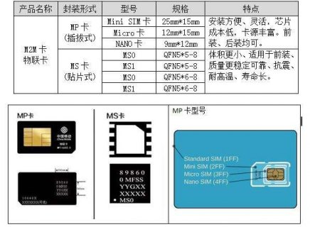 sim卡号怎么查询「sim卡号怎么查询没激活」-图1
