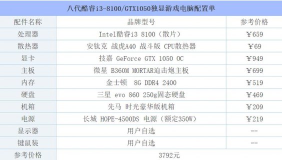 笔记本玩lol推荐配置 笔记本打lol的配置-图2