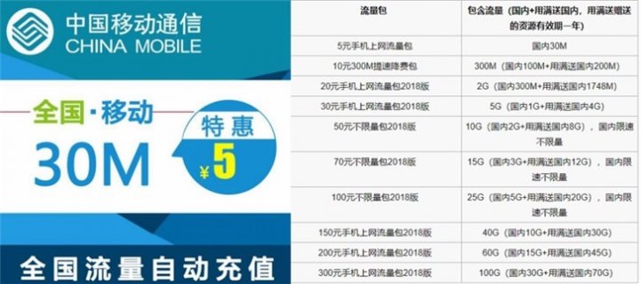 中国移动转网中国电信「中国移动转网中国电信有什么影响」-图3