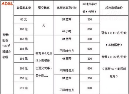 北京宽带套餐价格表2023「电信宽带套餐价格表2023」-图2